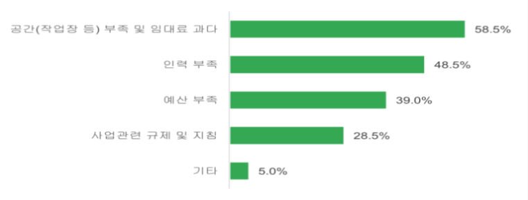 그림입니다. 원본 그림의 이름: 문항13.png 원본 그림의 크기: 가로 1676pixel, 세로 883pixel