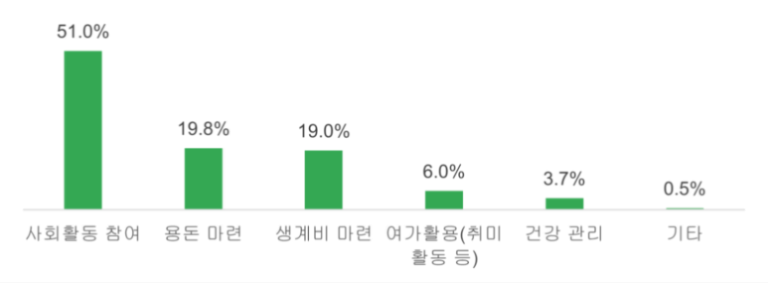 그림입니다. 원본 그림의 이름: 문항12.png 원본 그림의 크기: 가로 1689pixel, 세로 623pixel