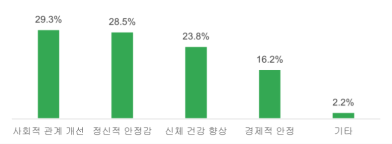 그림입니다. 원본 그림의 이름: 문항23.png 원본 그림의 크기: 가로 1689pixel, 세로 624pixel