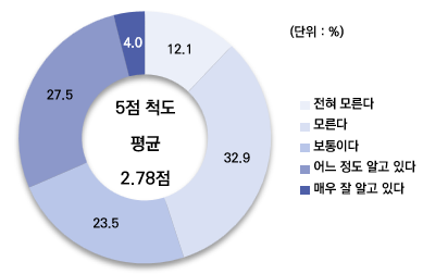 그림입니다. 원본 그림의 이름: CLP000029981486.bmp 원본 그림의 크기: 가로 389pixel, 세로 252pixel