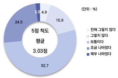 그림입니다. 원본 그림의 이름: CLP000029980002.bmp 원본 그림의 크기: 가로 378pixel, 세로 251pixel
