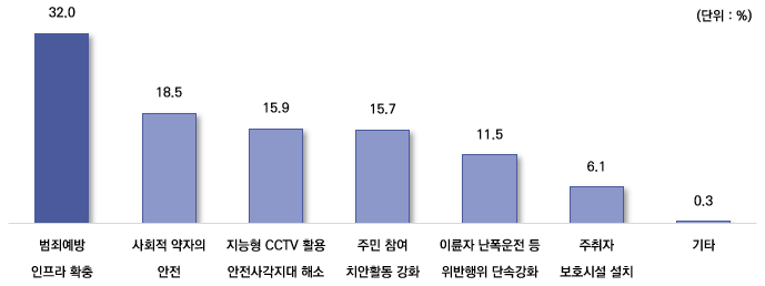그림입니다. 원본 그림의 이름: CLP000029980004.bmp 원본 그림의 크기: 가로 689pixel, 세로 258pixel