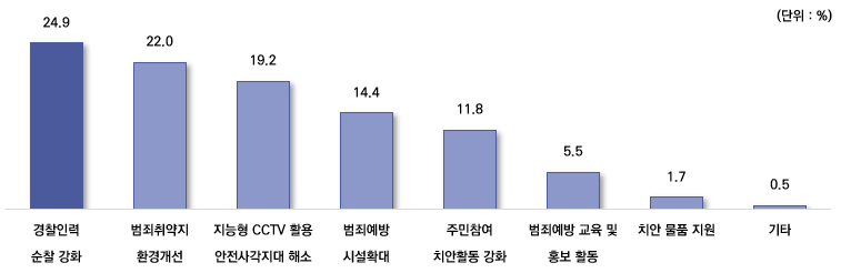 그림입니다. 원본 그림의 이름: CLP000029980005.bmp 원본 그림의 크기: 가로 757pixel, 세로 246pixel