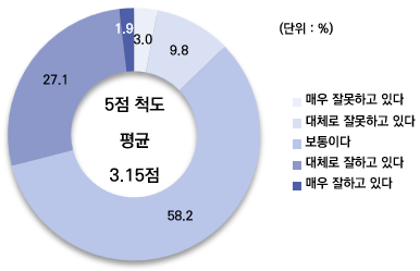 그림입니다. 원본 그림의 이름: CLP000029980006.bmp 원본 그림의 크기: 가로 386pixel, 세로 249pixel