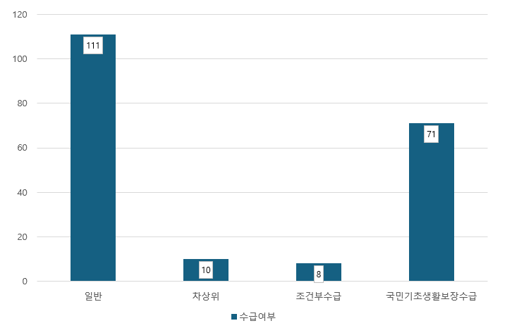 그림입니다. 원본 그림의 이름: CLP000034880009.bmp 원본 그림의 크기: 가로 726pixel, 세로 466pixel